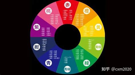 棕色五行屬性|【棕色 五行】棕色 五行屬水？專業風水大師教你破解五行奧秘